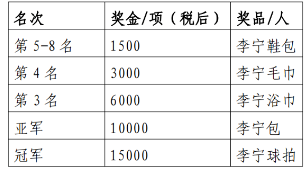 赛事预告匹克球爱好者看过来！12月的广西将迎来两场匹克球大赛(图1)