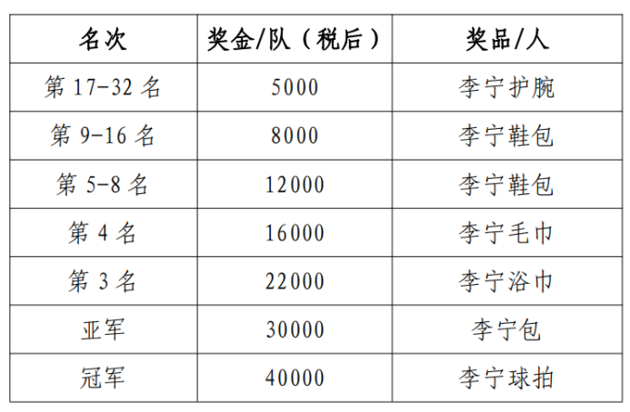 赛事预告匹克球爱好者看过来！12月的广西将迎来两场匹克球大赛(图3)